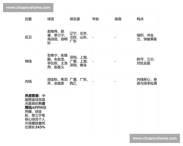 CBA数据平台全面解析助力球队战术与球员表现分析