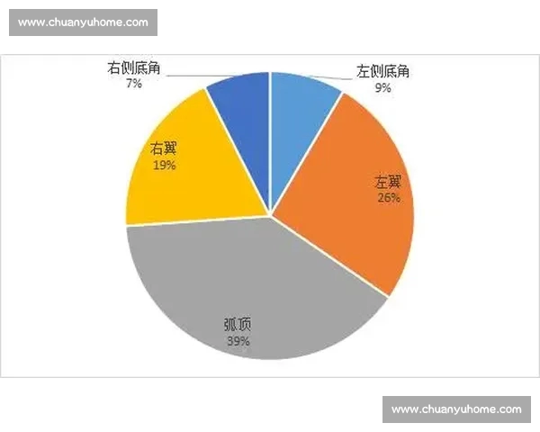 全面解析本赛季球员数据表现与关键指标对比分析