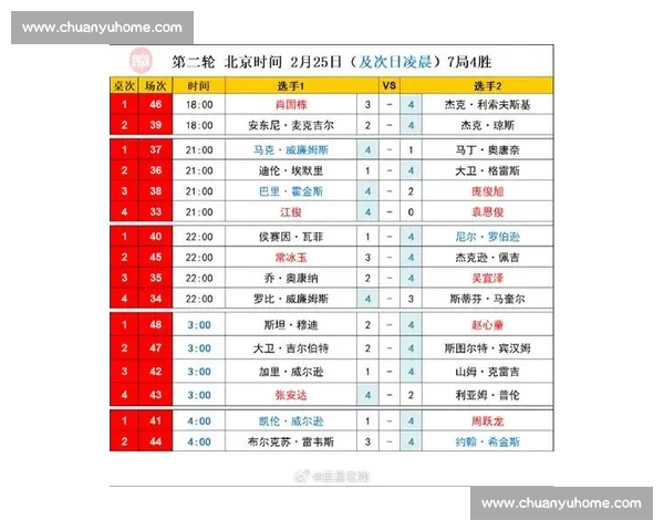 哪里能实时查看体育比赛比分和最新赛况信息方法大全 哪里能实时查看体育比赛比分和最新赛况信息方法大全